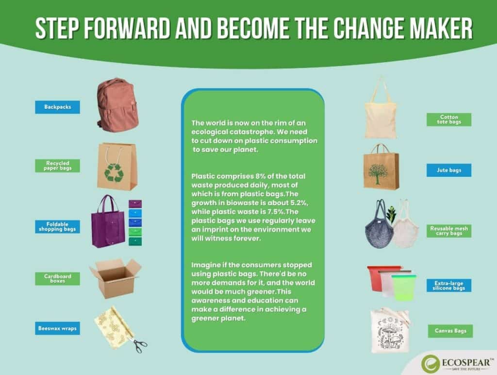 Ten Best Alternatives to Plastic Bags Ecospearbd